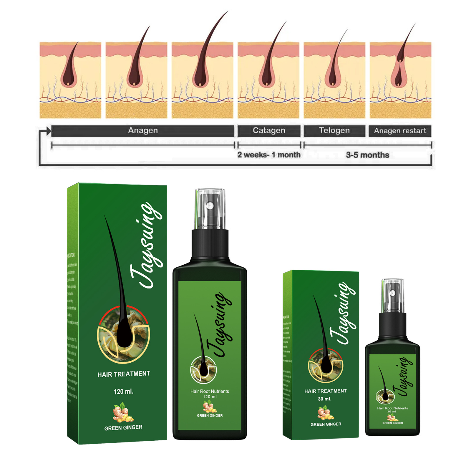 Fast Ginger Hair Growth Spray  - Hair Care Serum review and price